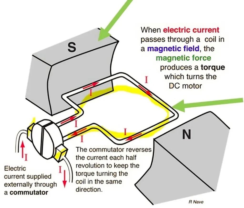 AC Motor Vs DC Motor: Key Differences Explained