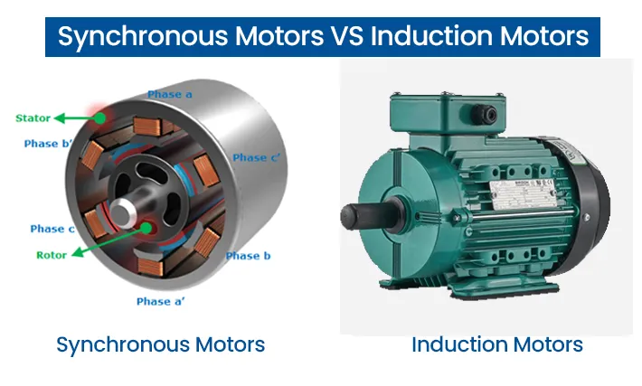 Synchronous Motors Vs Induction Motors Key Insights